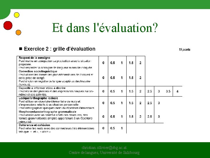 Et dans l'évaluation? christian. ollivier@sbg. ac. at Centre de langues, Université de Salzbourg Et dans l'évaluation? christian. ollivier@sbg. ac. at Centre de langues, Université de Salzbourg