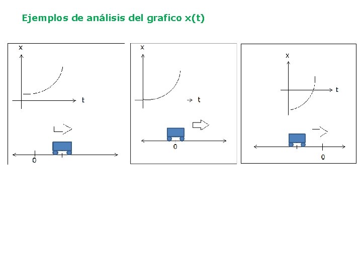 Ejemplos de análisis del grafico x(t) 