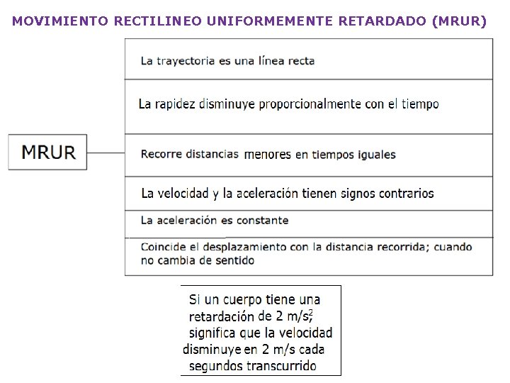 MOVIMIENTO RECTILINEO UNIFORMEMENTE RETARDADO (MRUR) 