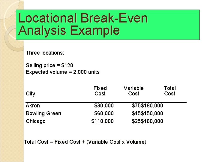 Locational Break-Even Analysis Example Three locations: Selling price = $120 Expected volume = 2,