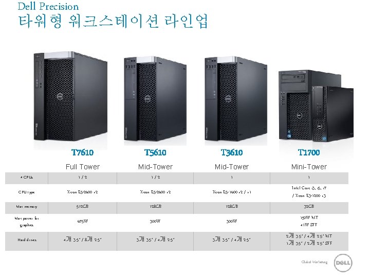 Dell Precision 타워형 워크스테이션 라인업 T 7610 T 5610 T 3610 T 1700 Full