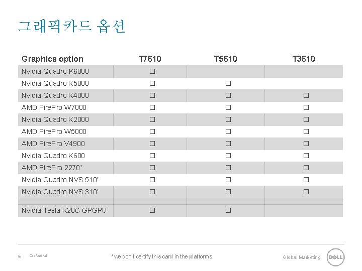 그래픽카드 옵션 Graphics option 16 T 7610 T 5610 T 3610 Nvidia Quadro K