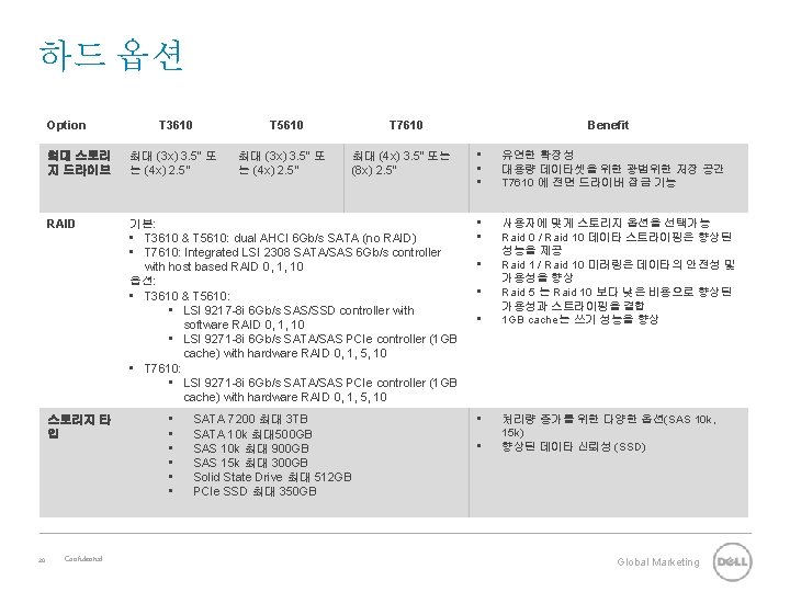 하드 옵션 Option T 5610 최대 (3 x) 3. 5” 또 는 (4 x)