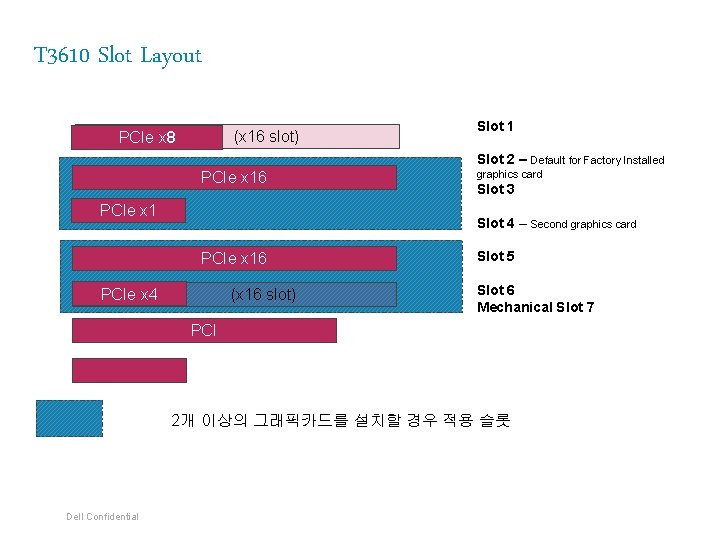 T 3610 Slot Layout (x 16 slot) PCIe x 8 Slot 1 Slot 2