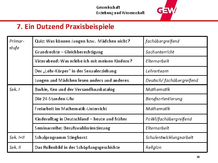 Gewerkschaft Erziehung und Wissenschaft 7. Ein Dutzend Praxisbeispiele Primarstufe Quiz: Was können Jungen bzw.