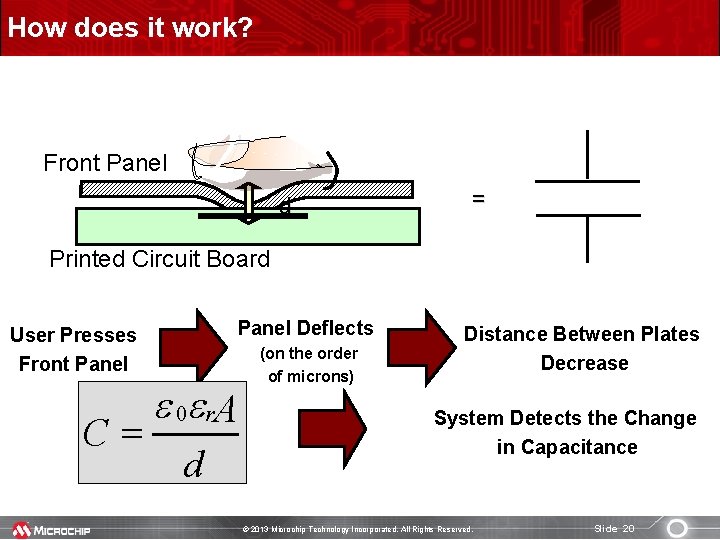 How does it work? Front Panel d = Printed Circuit Board Panel Deflects User