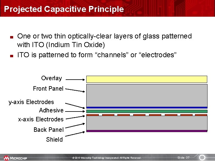 Projected Capacitive Principle One or two thin optically-clear layers of glass patterned with ITO