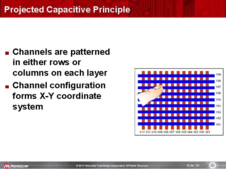 Projected Capacitive Principle Channels are patterned in either rows or columns on each layer