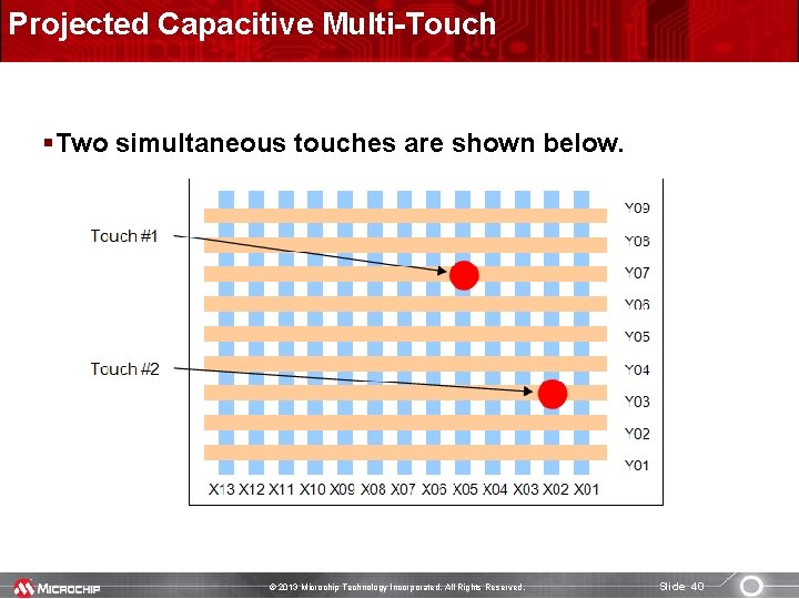 Projected Capacitive Multi-Touch §Two simultaneous touches are shown below. © 2013 Microchip Technology Incorporated.