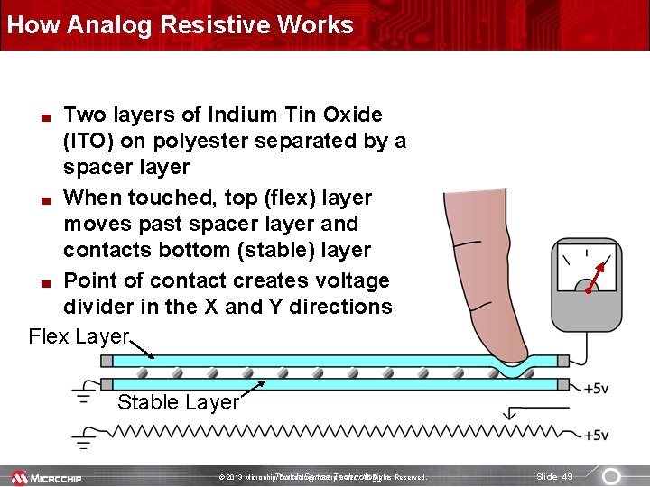 How Analog Resistive Works Two layers of Indium Tin Oxide (ITO) on polyester separated