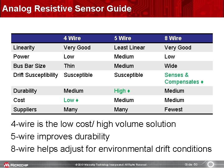 Analog Resistive Sensor Guide 4 Wire 5 Wire 8 Wire Linearity Very Good Least