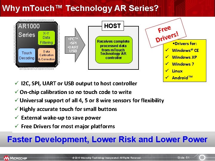 Why m. Touch™ Technology AR Series? AR 1000 Series X-Y Data Filtering Touch Decoding