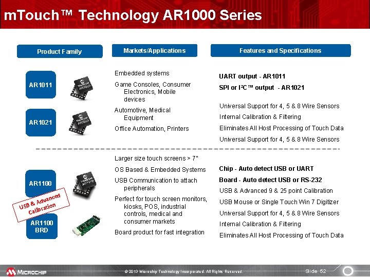 m. Touch™ Technology AR 1000 Series Product Family AR 1011 AR 1021 Markets/Applications Features