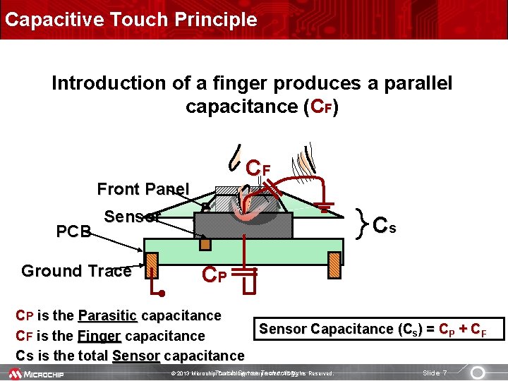 Capacitive Touch Principle Introduction of a finger produces a parallel capacitance (CF) CF Front