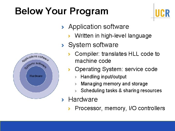 Below Your Program Application software Written in high-level language System software Compiler: translates HLL