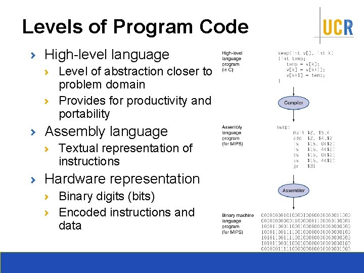 Levels of Program Code High-level language Level of abstraction closer to problem domain Provides