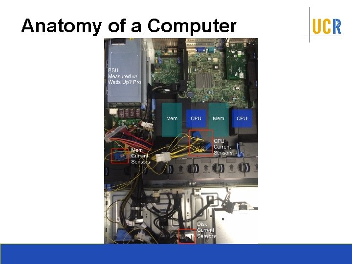 Anatomy of a Computer 