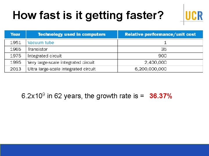 How fast is it getting faster? 6. 2 x 109 in 62 years, the