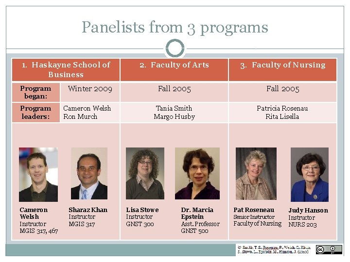 Panelists from 3 programs 1. Haskayne School of Business 2. Faculty of Arts 3.