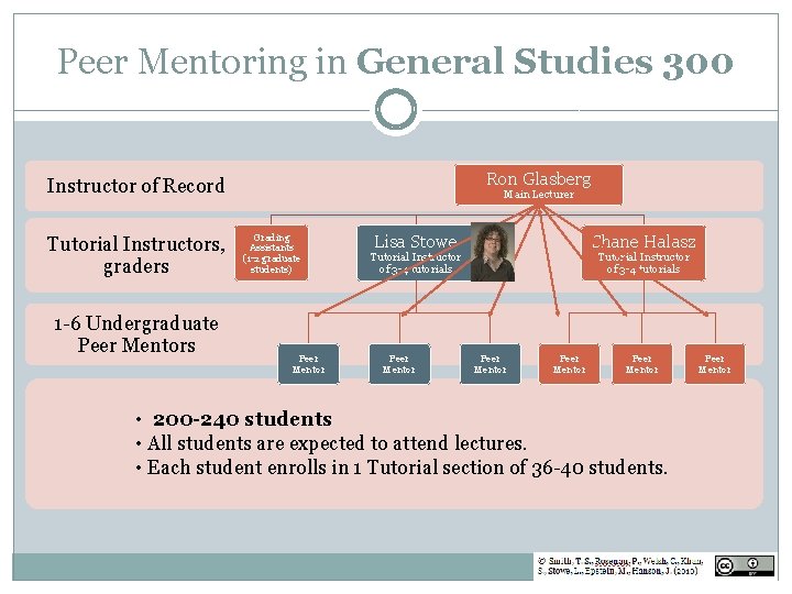 Peer Mentoring in General Studies 300 Ron Glasberg Instructor of Record Tutorial Instructors, graders