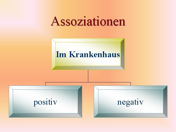 Assoziationen Im Krankenhaus positiv negativ 