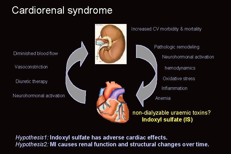 Cardiorenal syndrome Increased CV morbidity & mortality Pathologic remodeling Diminished blood flow Vasoconstriction Diuretic