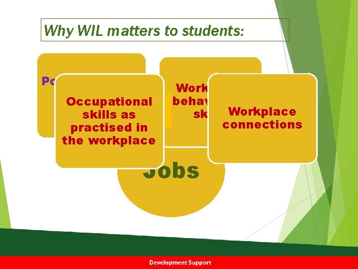 Why WIL matters to students: Post-secondary education/ Occupational training skills as practised in the