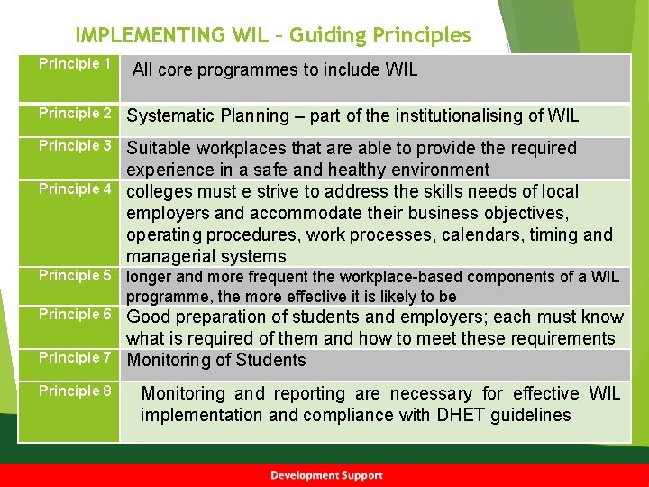 IMPLEMENTING WIL – Guiding Principles Principle 1 All core programmes to include WIL Principle