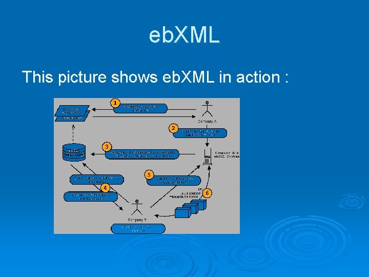 eb. XML This picture shows eb. XML in action : 