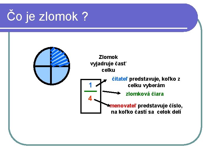 Čo je zlomok ? Zlomok vyjadruje časť celku 1 4 čitateľ predstavuje, koľko z