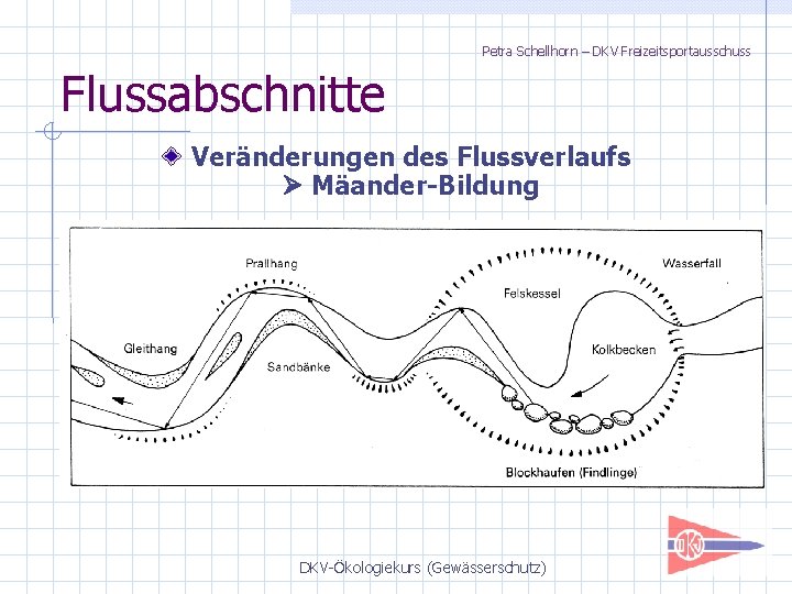 Petra Schellhorn – DKV Freizeitsportausschuss Flussabschnitte Veränderungen des Flussverlaufs Mäander-Bildung DKV-Ökologiekurs (Gewässerschutz) 