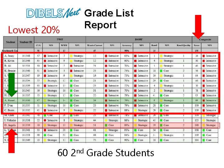 Lowest 20% Grade List Report 60 2 nd Grade Students 