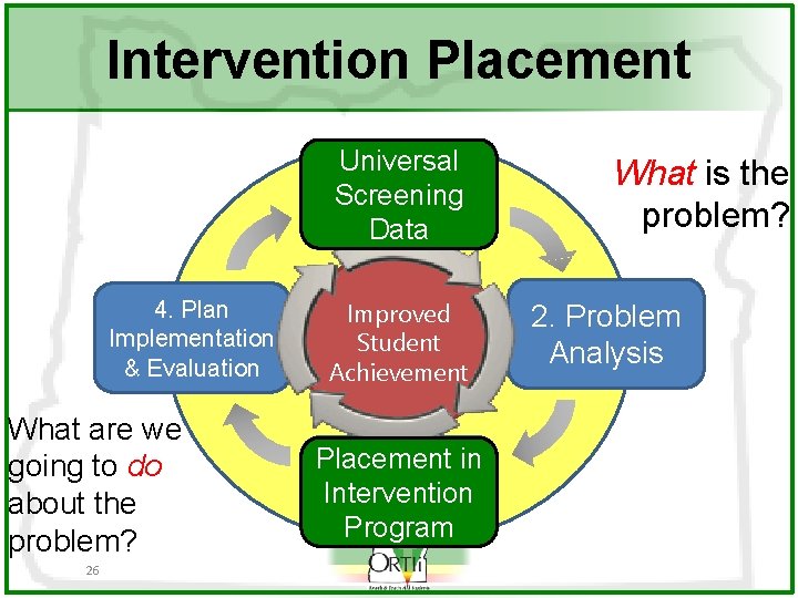 Intervention Placement Universal 1. Problem Screening Identification Data 4. Plan Implementation & Evaluation What