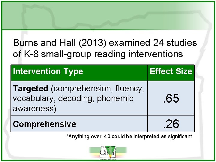 Burns and Hall (2013) examined 24 studies of K-8 small-group reading interventions Intervention Type