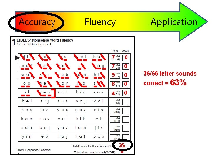 Accuracy Fluency Application 7 0 9 0 8 0 4 0 35/56 letter sounds