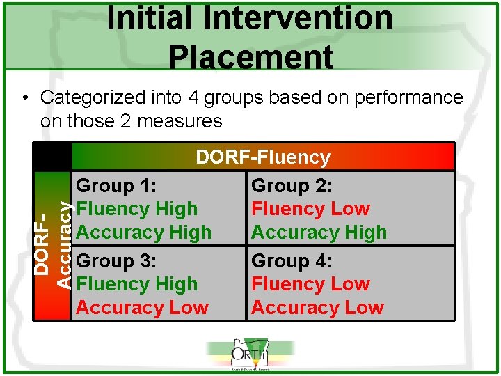 Initial Intervention Placement DORFAccuracy • Categorized into 4 groups based on performance on those