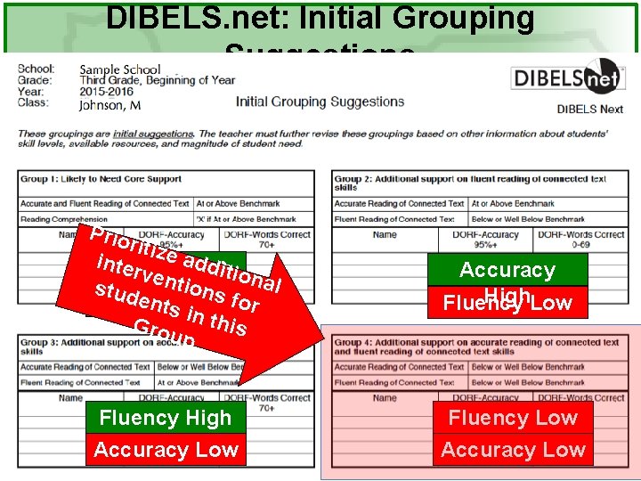 DIBELS. net: Initial Grouping Suggestions Prio ritize a. High i. Fluency d nter vent