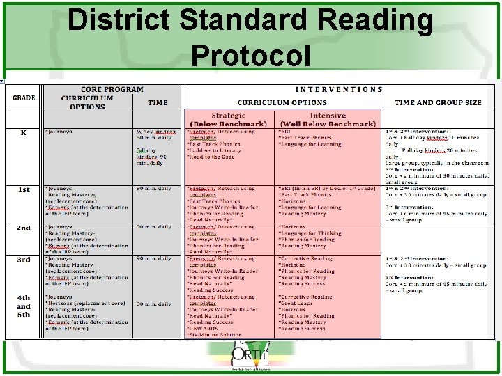 District Standard Reading Protocol 