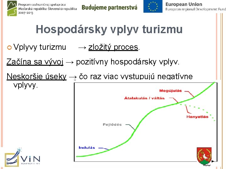 Hospodársky vplyv turizmu Vplyvy turizmu → zložitý proces. Začína sa vývoj → pozitívny hospodársky