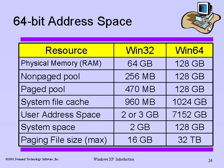 64 -bit Address Space Resource Physical Memory (RAM) Nonpaged pool Paged pool System file