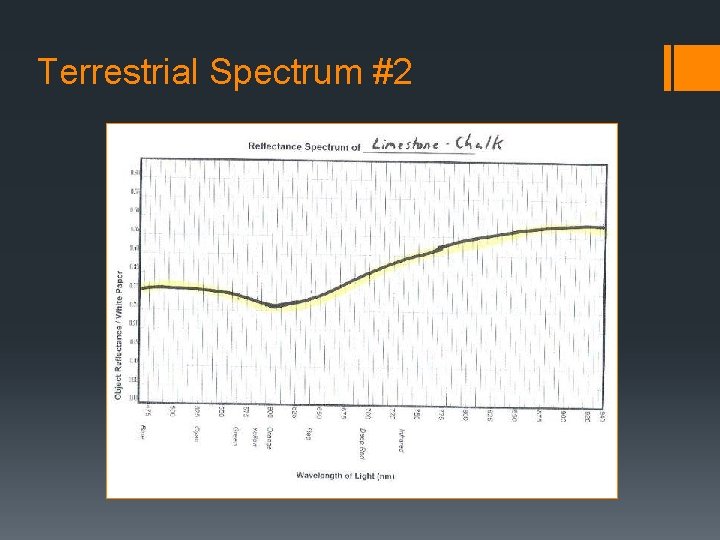 Terrestrial Spectrum #2 