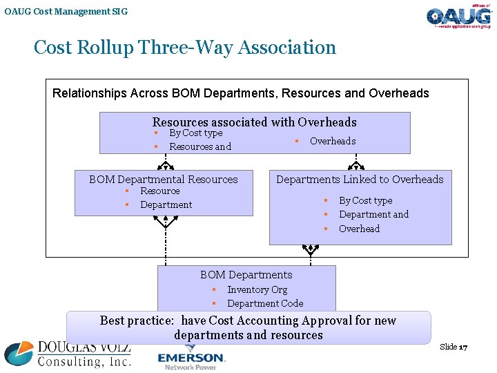 OAUG Cost Management SIG Cost Rollup Three-Way Association Relationships Across BOM Departments, Resources and