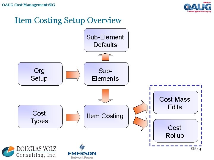 OAUG Cost Management SIG Item Costing Setup Overview Sub-Element Defaults Org Setup Cost Types