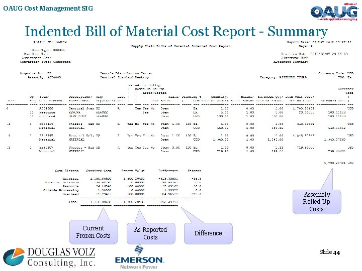 OAUG Cost Management SIG Indented Bill of Material Cost Report - Summary Assembly Rolled