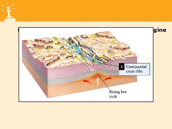 Plate Rifting (cont'd): Earths Internal Heat Engine 