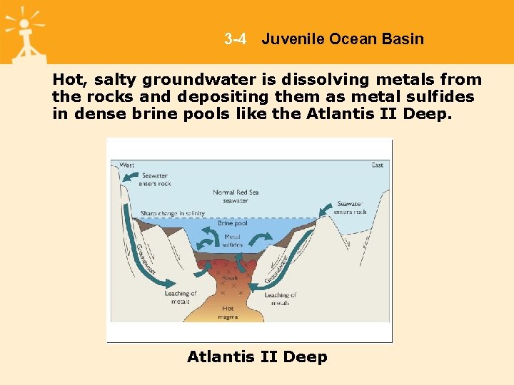 3 -4 Juvenile Ocean Basin Hot, salty groundwater is dissolving metals from the rocks