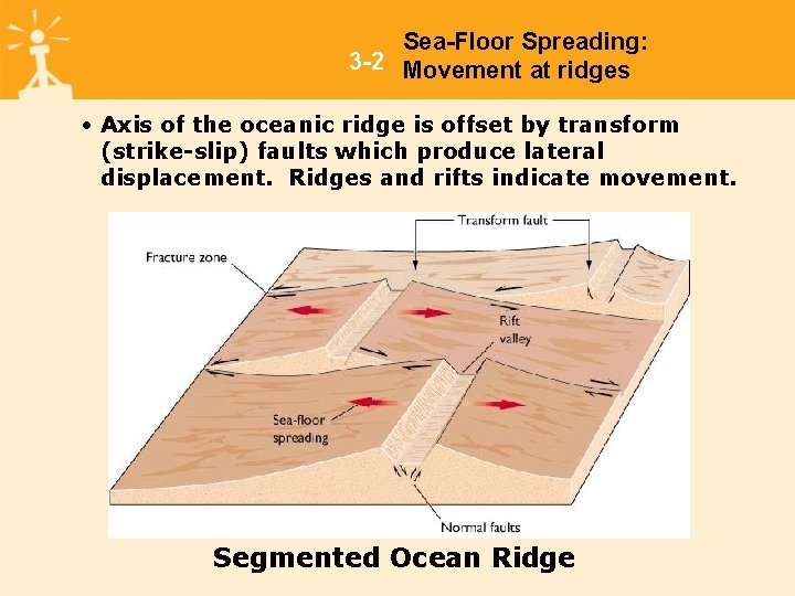 Sea-Floor Spreading: 3 -2 Movement at ridges • Axis of the oceanic ridge is