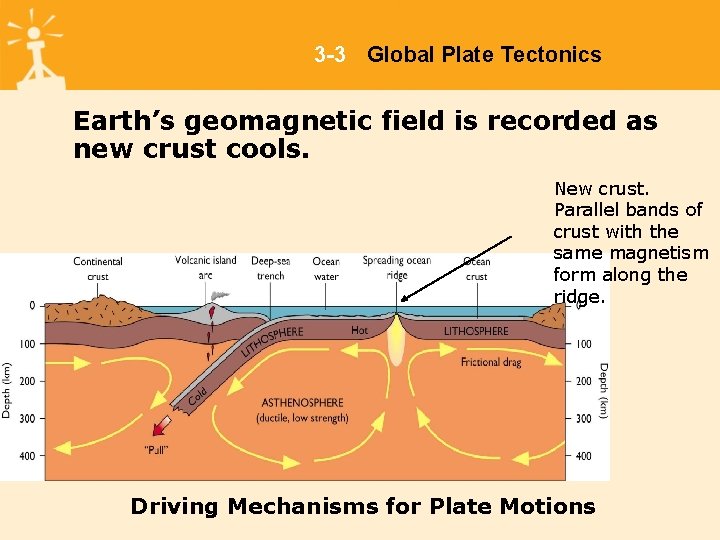 3 -3 Global Plate Tectonics Earth’s geomagnetic field is recorded as new crust cools.