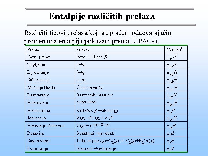 Entalpije različitih prelaza Različiti tipovi prelaza koji su praćeni odgovarajućim promenama entalpija prikazani prema