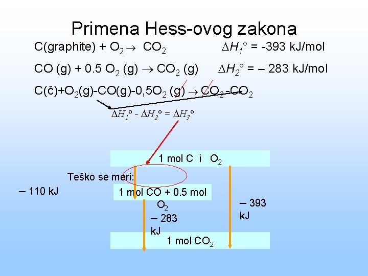 Primena Hess-ovog zakona C(graphite) + O 2 CO 2 H 1° = -393 k.